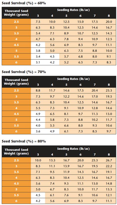 brillion seeder seeding chart